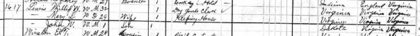 1880 Census, Dakota Territory