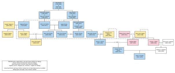 HigdonRenfro-demochart