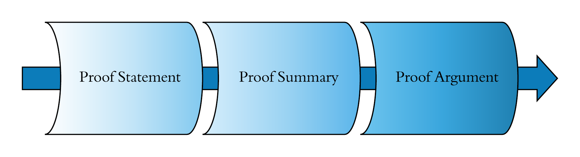 Proofs Continuum