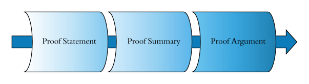 Proofs Continuum